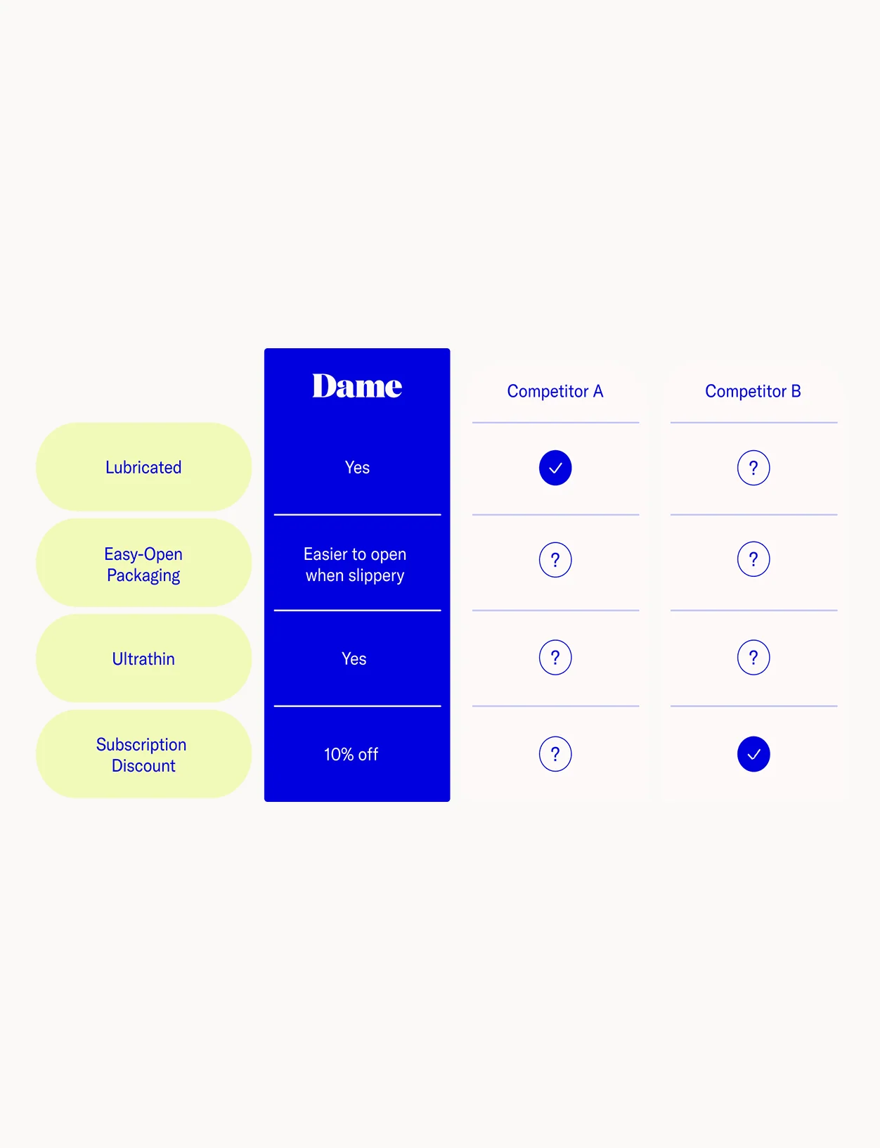 Ultra-Thin Condoms - Image 11